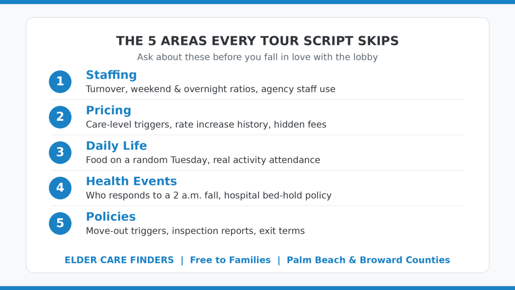 Five areas assisted living tours skip — staffing, pricing, daily life, health events, policies