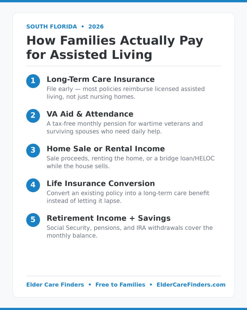 Five ways families pay for assisted living in South Florida — LTC insurance, VA Aid and Attendance, home sale, life insurance conversion, retirement income