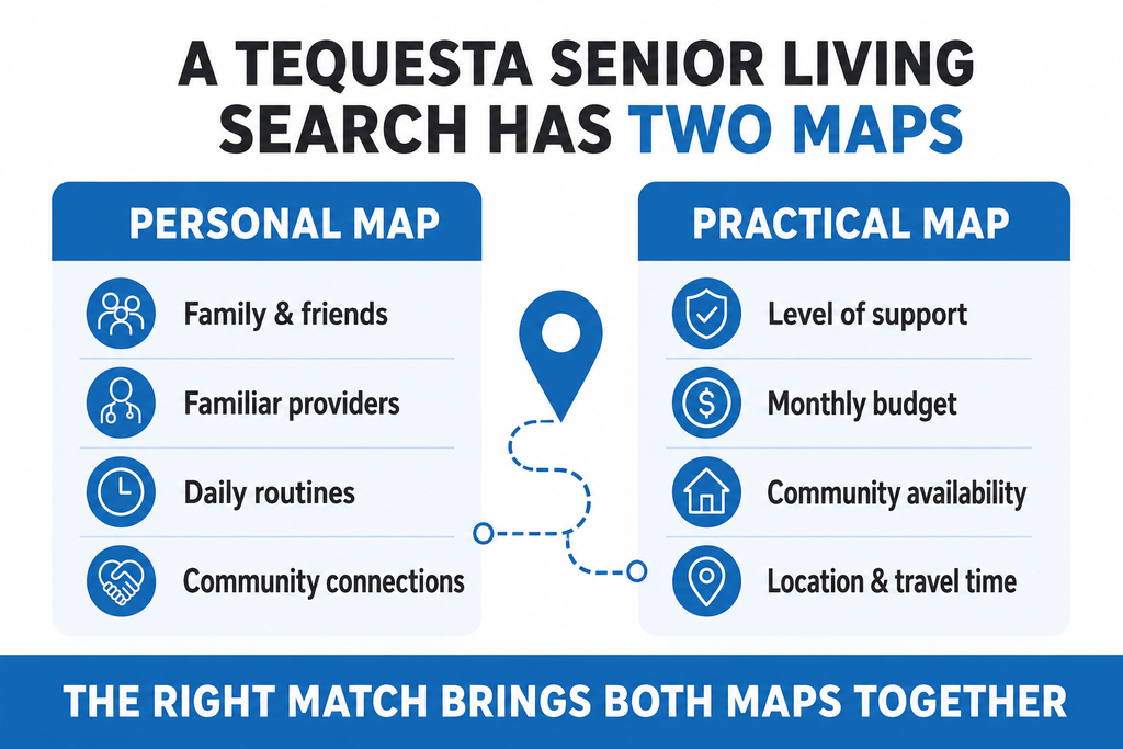 Infographic comparing personal and practical factors in a Tequesta senior living search
