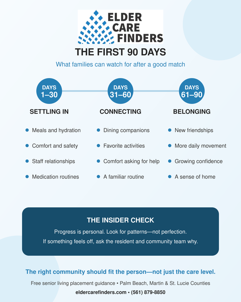 Infographic showing what families can watch for during the first 30, 60 and 90 days after a senior living move